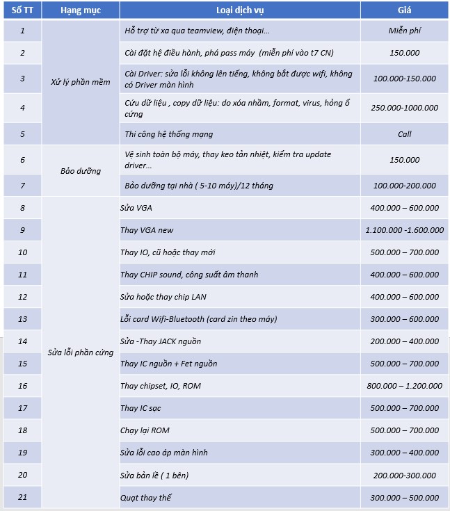báo giá sửa laptop