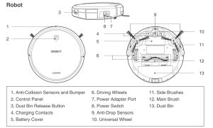 cấu tạo robot Ecovacs Deebot